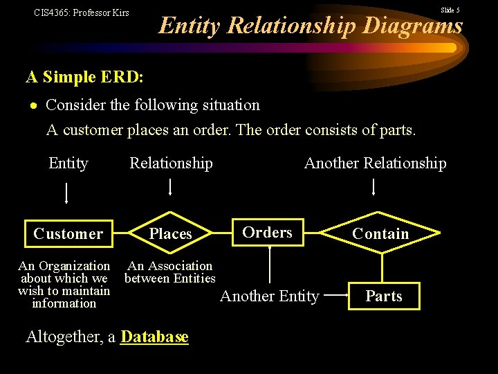 Slide 5 CIS 4365: Professor Kirs Entity Relationship Diagrams A Simple ERD: Consider the