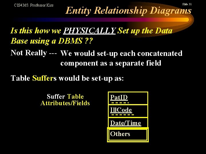 CIS 4365: Professor Kirs Slide 51 Entity Relationship Diagrams Is this how we PHYSICALLY