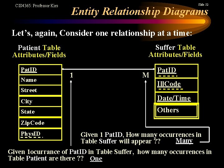 CIS 4365: Professor Kirs Slide 52 Entity Relationship Diagrams Let’s, again, Consider one relationship