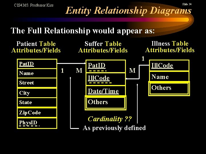 Slide 54 CIS 4365: Professor Kirs Entity Relationship Diagrams The Full Relationship would appear