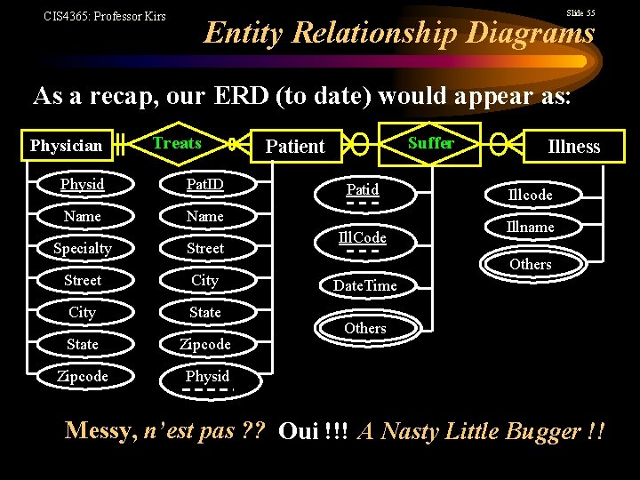 Slide 55 CIS 4365: Professor Kirs Entity Relationship Diagrams As a recap, our ERD