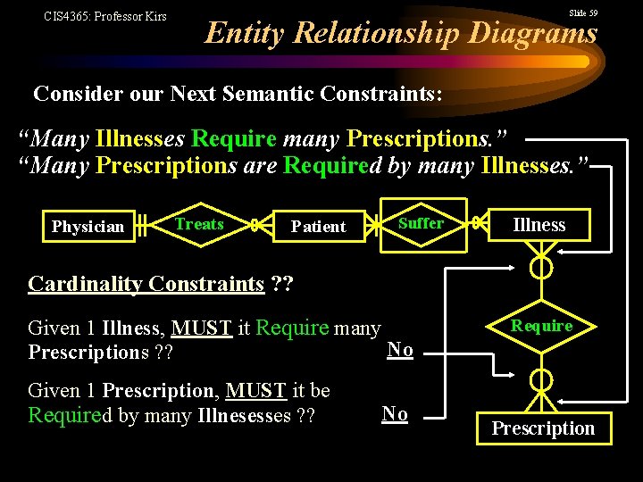 CIS 4365: Professor Kirs Slide 59 Entity Relationship Diagrams Consider our Next Semantic Constraints: