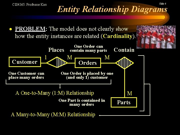 CIS 4365: Professor Kirs Slide 6 Entity Relationship Diagrams PROBLEM: The model does not