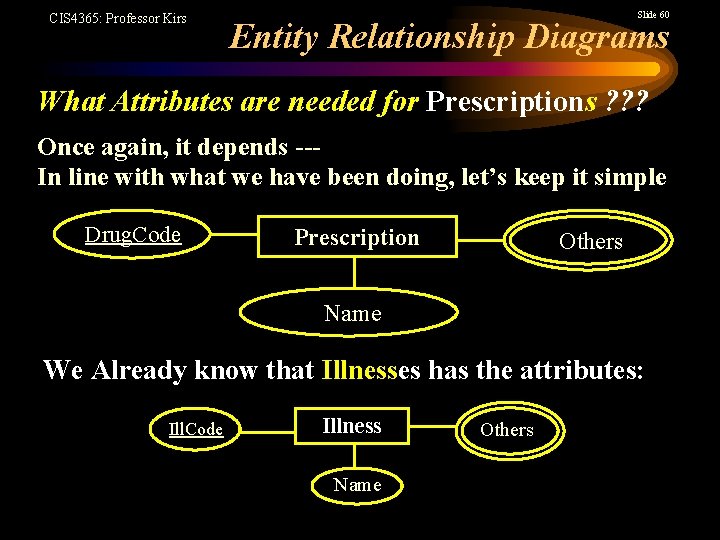 CIS 4365: Professor Kirs Slide 60 Entity Relationship Diagrams What Attributes are needed for