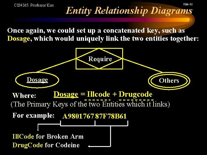 CIS 4365: Professor Kirs Slide 62 Entity Relationship Diagrams Once again, we could set