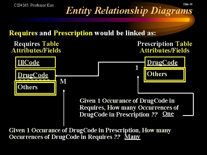 Slide 64 CIS 4365: Professor Kirs Entity Relationship Diagrams Requires and Prescription would be