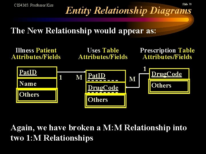 Slide 70 CIS 4365: Professor Kirs Entity Relationship Diagrams The New Relationship would appear