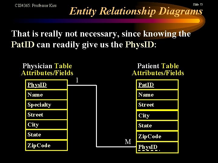 CIS 4365: Professor Kirs Slide 73 Entity Relationship Diagrams That is really not necessary,