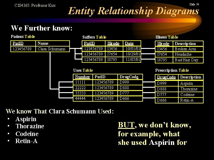 CIS 4365: Professor Kirs Slide 76 Entity Relationship Diagrams We Further know: Patient Table