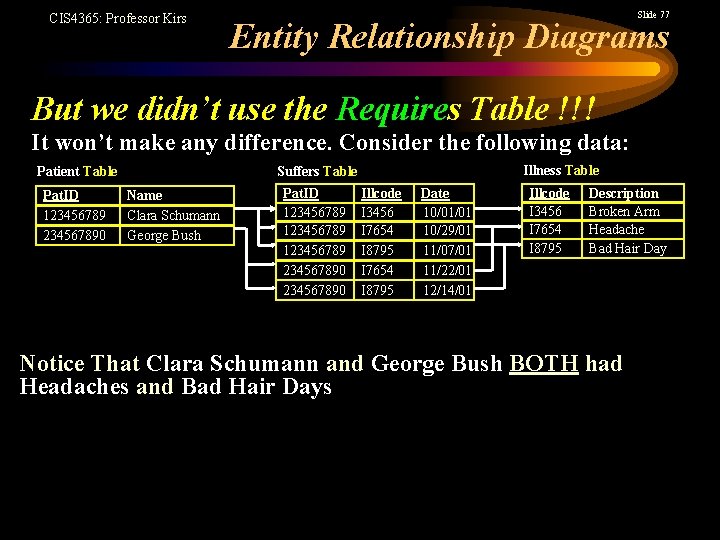 CIS 4365: Professor Kirs Slide 77 Entity Relationship Diagrams But we didn’t use the
