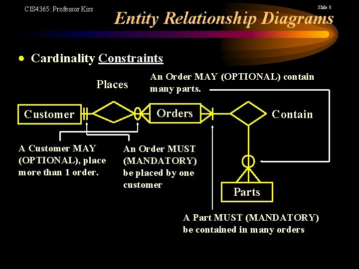 Slide 8 CIS 4365: Professor Kirs Entity Relationship Diagrams Cardinality Constraints Places Customer A