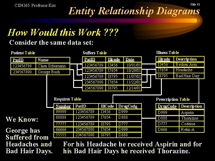 Slide 82 CIS 4365: Professor Kirs Entity Relationship Diagrams How Would this Work ?