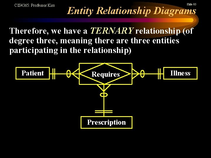 CIS 4365: Professor Kirs Slide 85 Entity Relationship Diagrams Therefore, we have a TERNARY