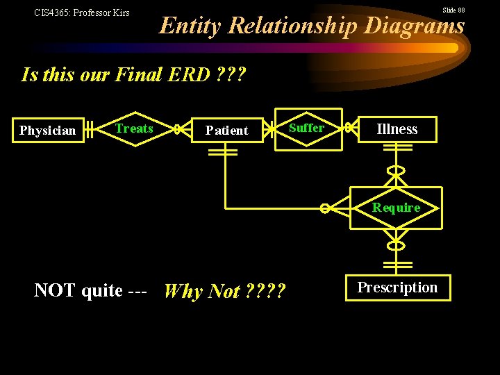 CIS 4365: Professor Kirs Slide 88 Entity Relationship Diagrams Is this our Final ERD