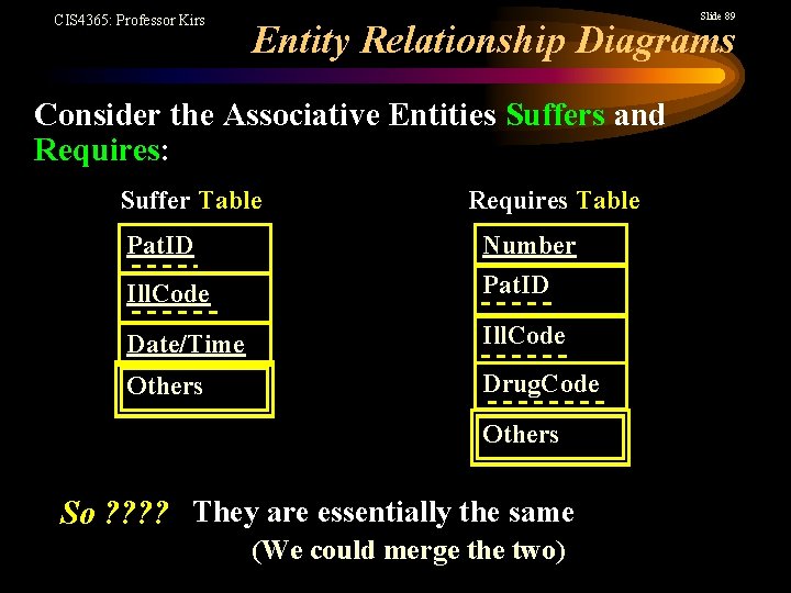 CIS 4365: Professor Kirs Slide 89 Entity Relationship Diagrams Consider the Associative Entities Suffers