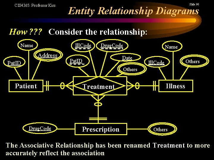 CIS 4365: Professor Kirs Slide 90 Entity Relationship Diagrams How ? ? ? Consider