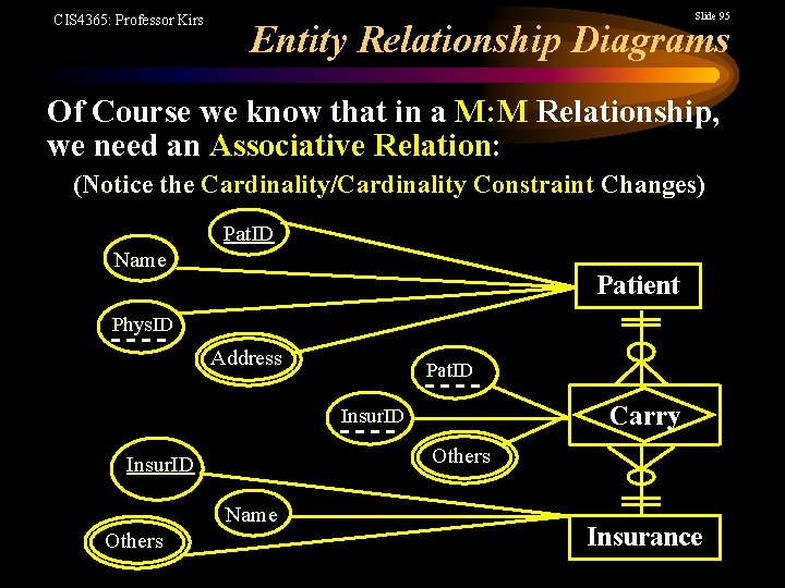 CIS 4365: Professor Kirs Slide 95 Entity Relationship Diagrams Of Course we know that