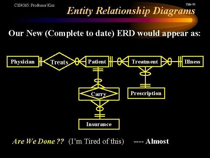 CIS 4365: Professor Kirs Slide 96 Entity Relationship Diagrams Our New (Complete to date)