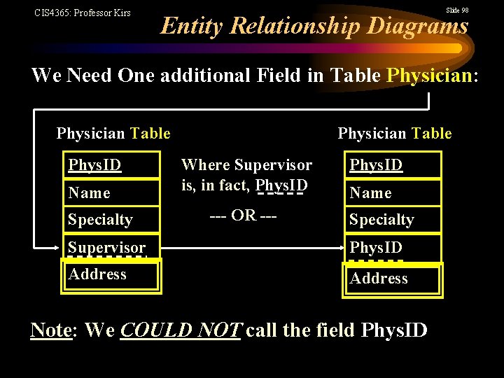 CIS 4365: Professor Kirs Slide 98 Entity Relationship Diagrams We Need One additional Field