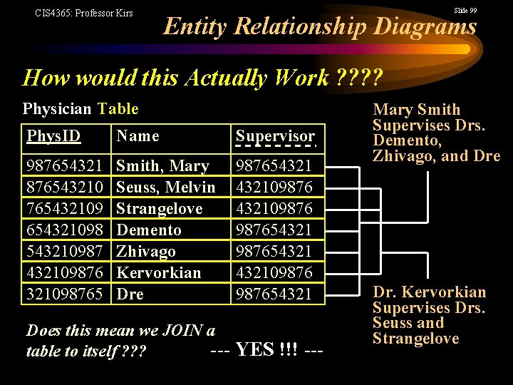 CIS 4365: Professor Kirs Slide 99 Entity Relationship Diagrams How would this Actually Work