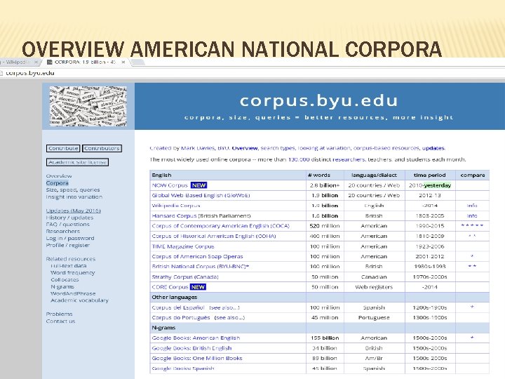 OVERVIEW AMERICAN NATIONAL CORPORA 