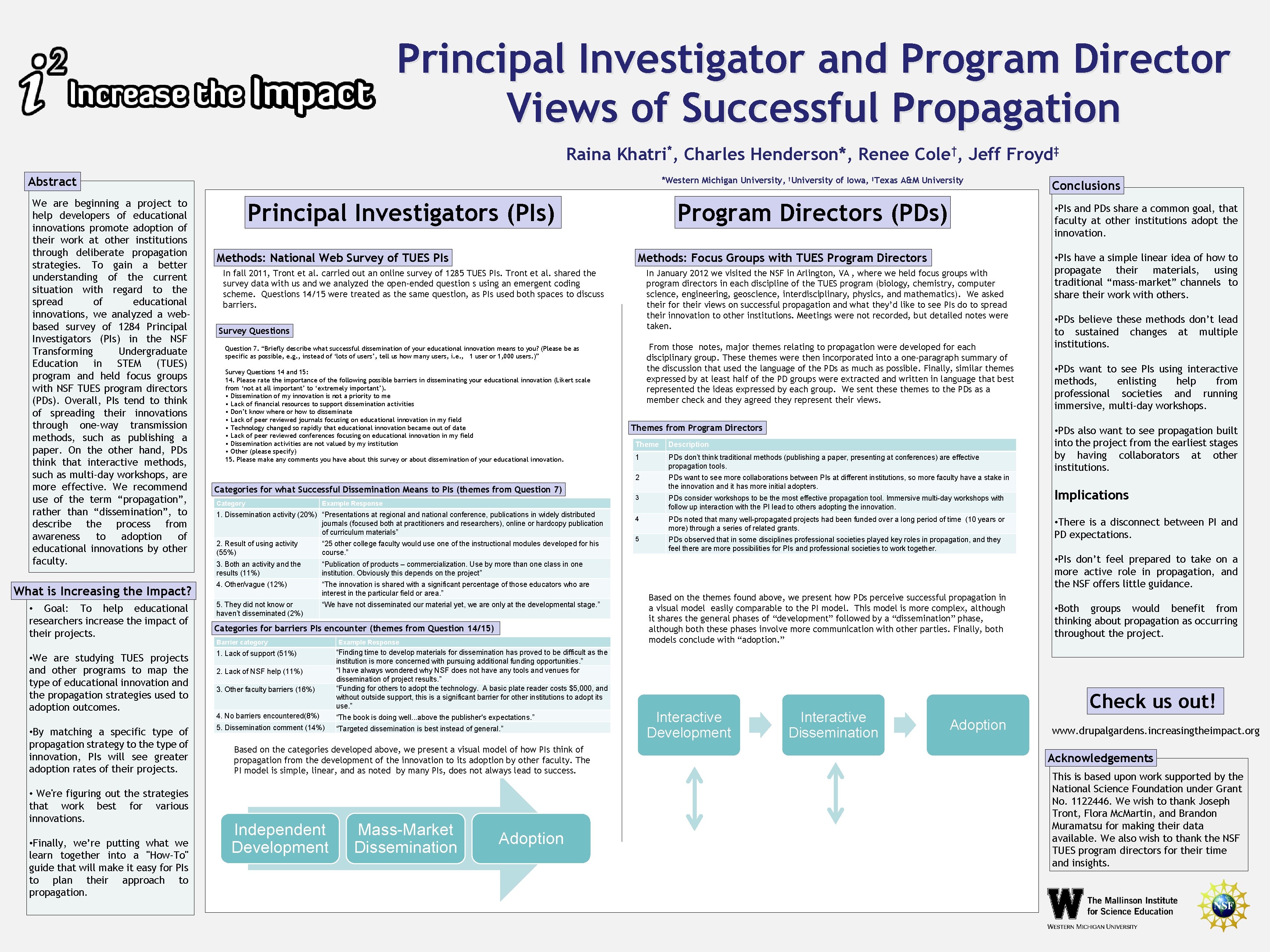 Principal Investigator and Program Director Views of Successful Propagation Raina Khatri*, Charles Henderson*, Renee