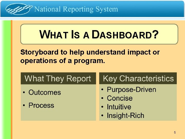 WHAT IS A DASHBOARD? Storyboard to help understand impact or operations of a program.