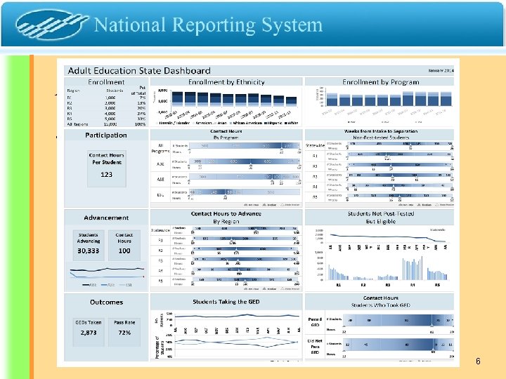 Adult Education State Dashboard Screenshot of sample dashboard 6 