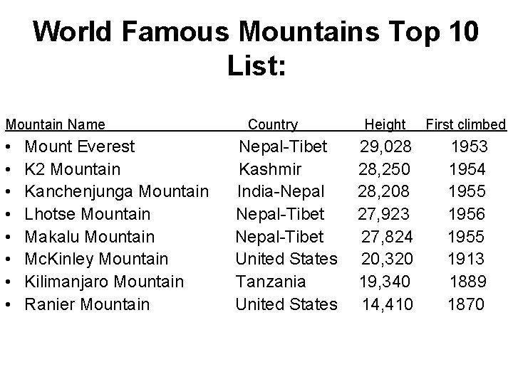 World Famous Mountains Top 10 List: Mountain Name • • Mount Everest K 2