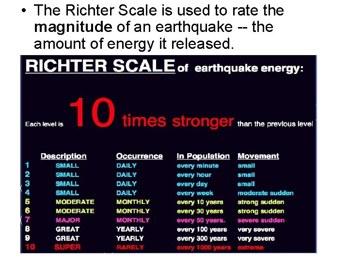 • The Richter Scale is used to rate the magnitude of an earthquake