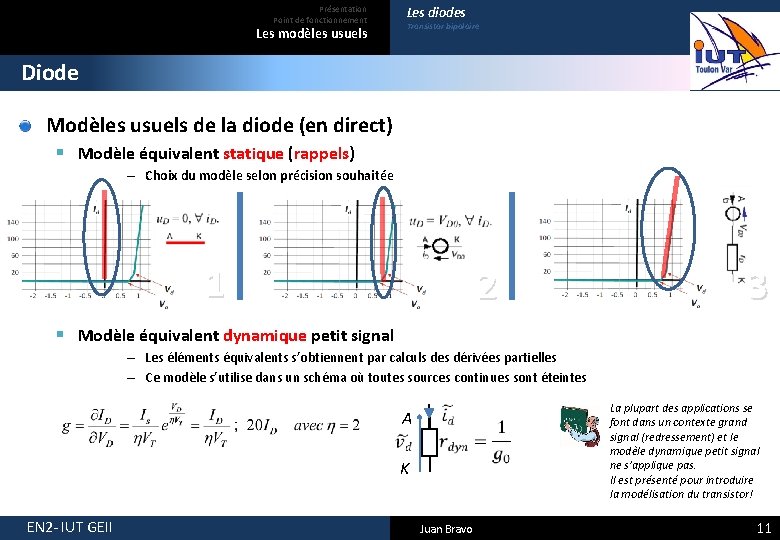 Présentation Point de fonctionnement Les modèles usuels Les diodes Transistor bipolaire Diode Modèles usuels