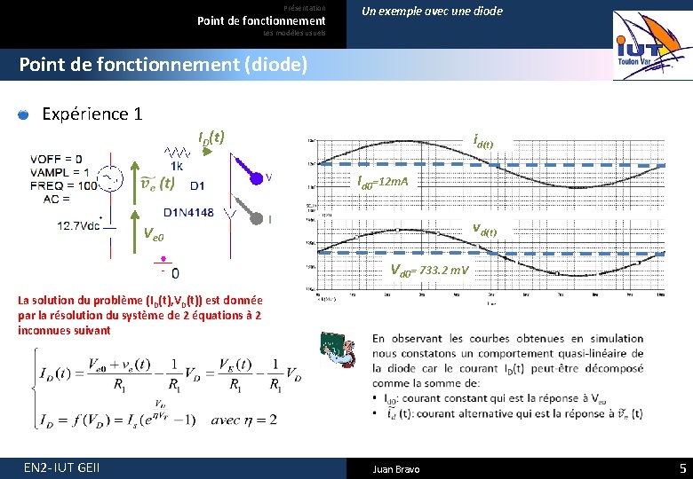 Présentation Point de fonctionnement Un exemple avec une diode Les modèles usuels Point de