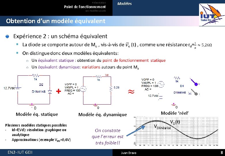 Présentation Point de fonctionnement Modèles Les modèles usuels Obtention d’un modèle équivalent + Modèle