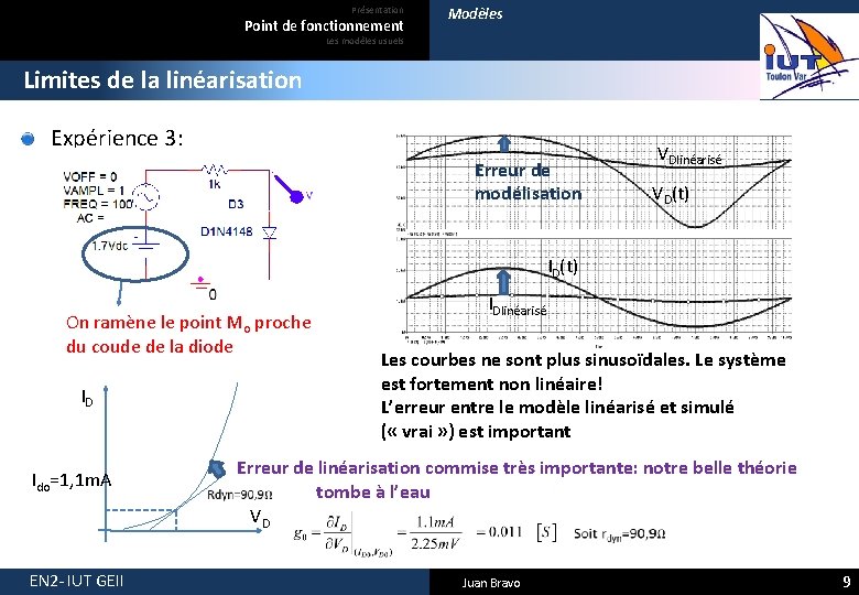 Présentation Point de fonctionnement Modèles Les modèles usuels Limites de la linéarisation Expérience 3: