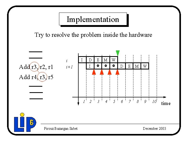 Implementation Try to resolve the problem inside the hardware Add r 3, r 2,