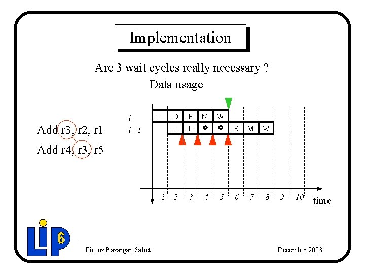 Implementation Are 3 wait cycles really necessary ? Data usage Add r 3, r