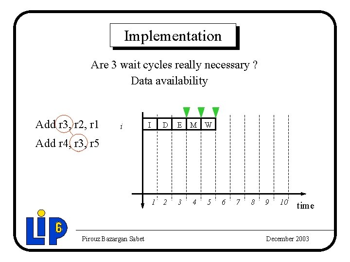 Implementation Are 3 wait cycles really necessary ? Data availability Add r 3, r