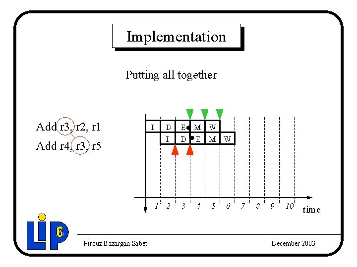 Implementation Putting all together Add r 3, r 2, r 1 I Add r