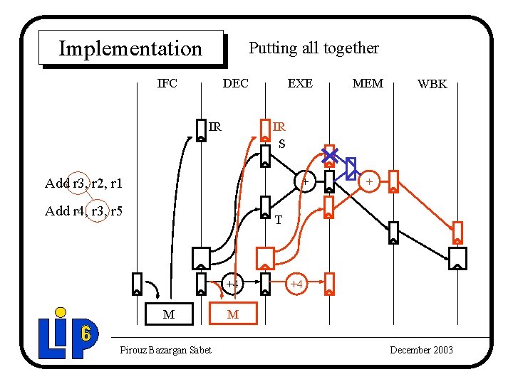 Implementation Putting all together IFC DEC IR EXE MEM WBK IR S Add r