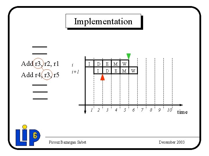 Implementation Add r 3, r 2, r 1 Add r 4, r 3, r