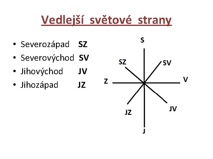 Vedlejší světové strany • • Severozápad Severovýchod Jihozápad SZ SV JV JZ 