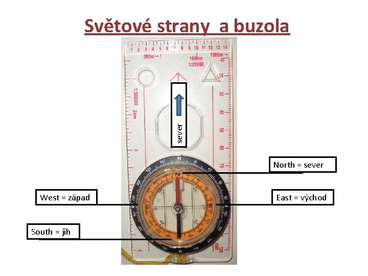 sever Světové strany a buzola North = sever West = západ South = jih