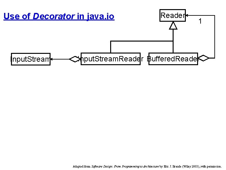 Use of Decorator in java. io Input. Stream Reader 1 Input. Stream. Reader Buffered.