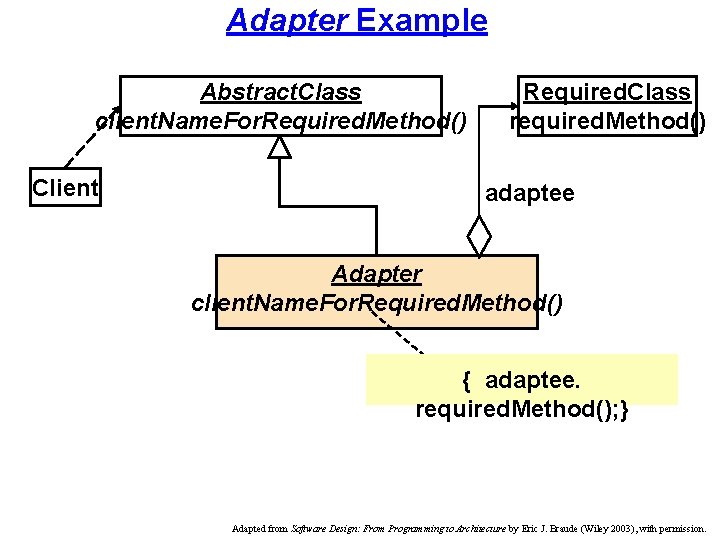 Adapter Example Abstract. Class client. Name. For. Required. Method() Client Required. Class required. Method()