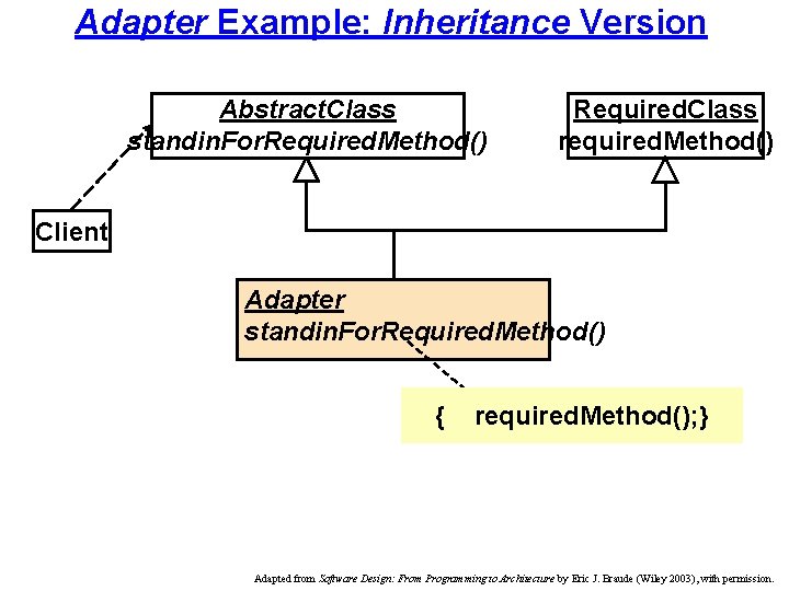 Adapter Example: Inheritance Version Abstract. Class standin. For. Required. Method() Required. Class required. Method()