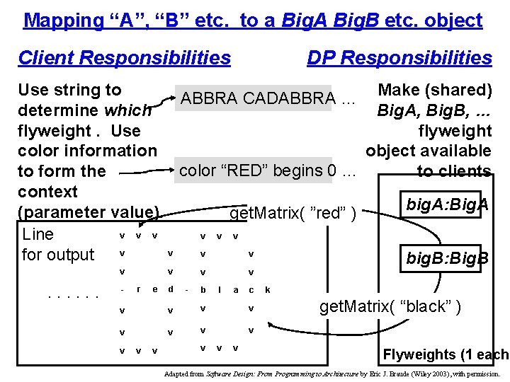 Mapping “A”, “B” etc. to a Big. A Big. B etc. object Client Responsibilities