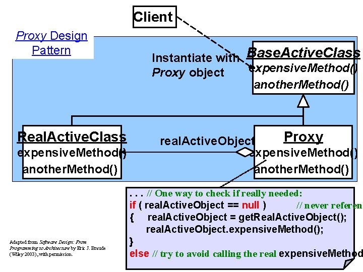 Client Proxy Design Pattern Real. Active. Class expensive. Method() another. Method() Adapted from Software