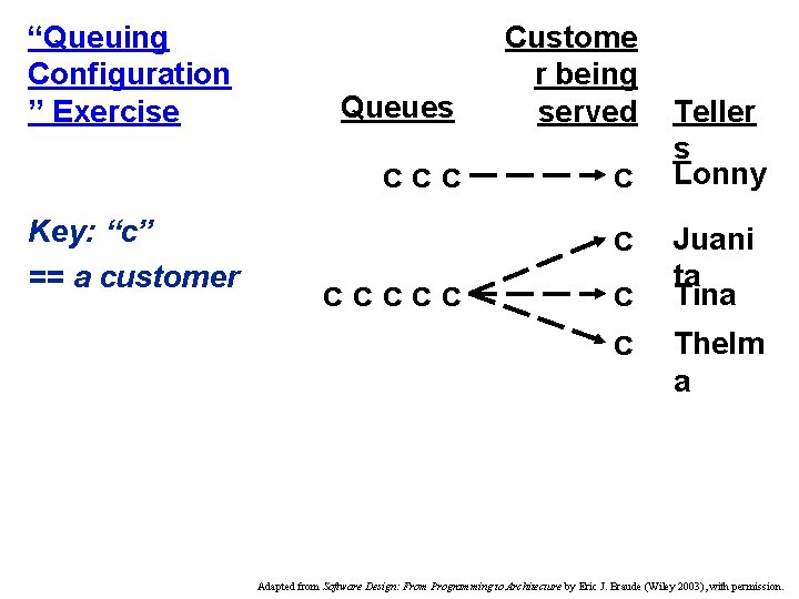“Queuing Configuration ” Exercise Key: “c” == a customer Queues Custome r being served
