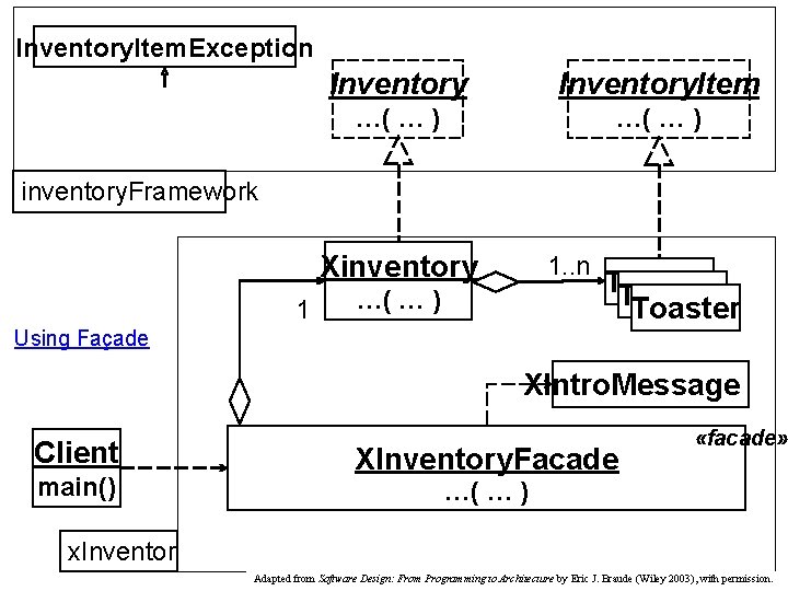 Inventory. Item. Exception Inventory. Item …( … ) inventory. Framework Xinventory 1 1. .