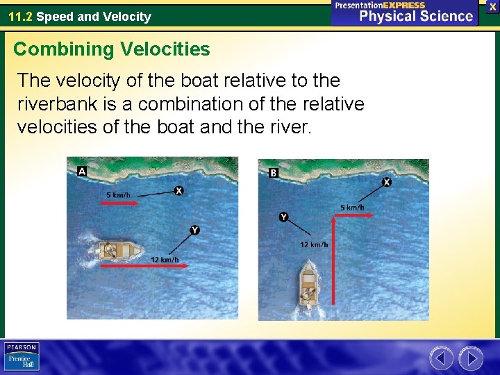 11. 2 Speed and Velocity Combining Velocities The velocity of the boat relative to